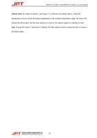 Alarm reset the alarm of sensor 1 and sensor 2 is selfrecovery (Page 29 / 48) JPT 200W 300W Pulsed Fiber Laser User Manual YDFLP-CL2 V0.1